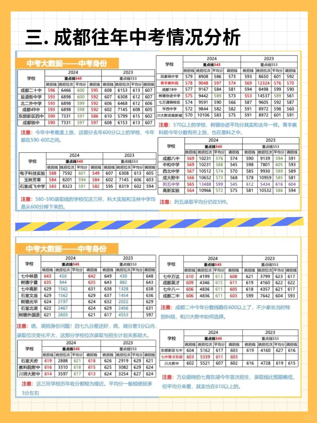 终于有人把成都中考一次性说清楚了啊 第4张