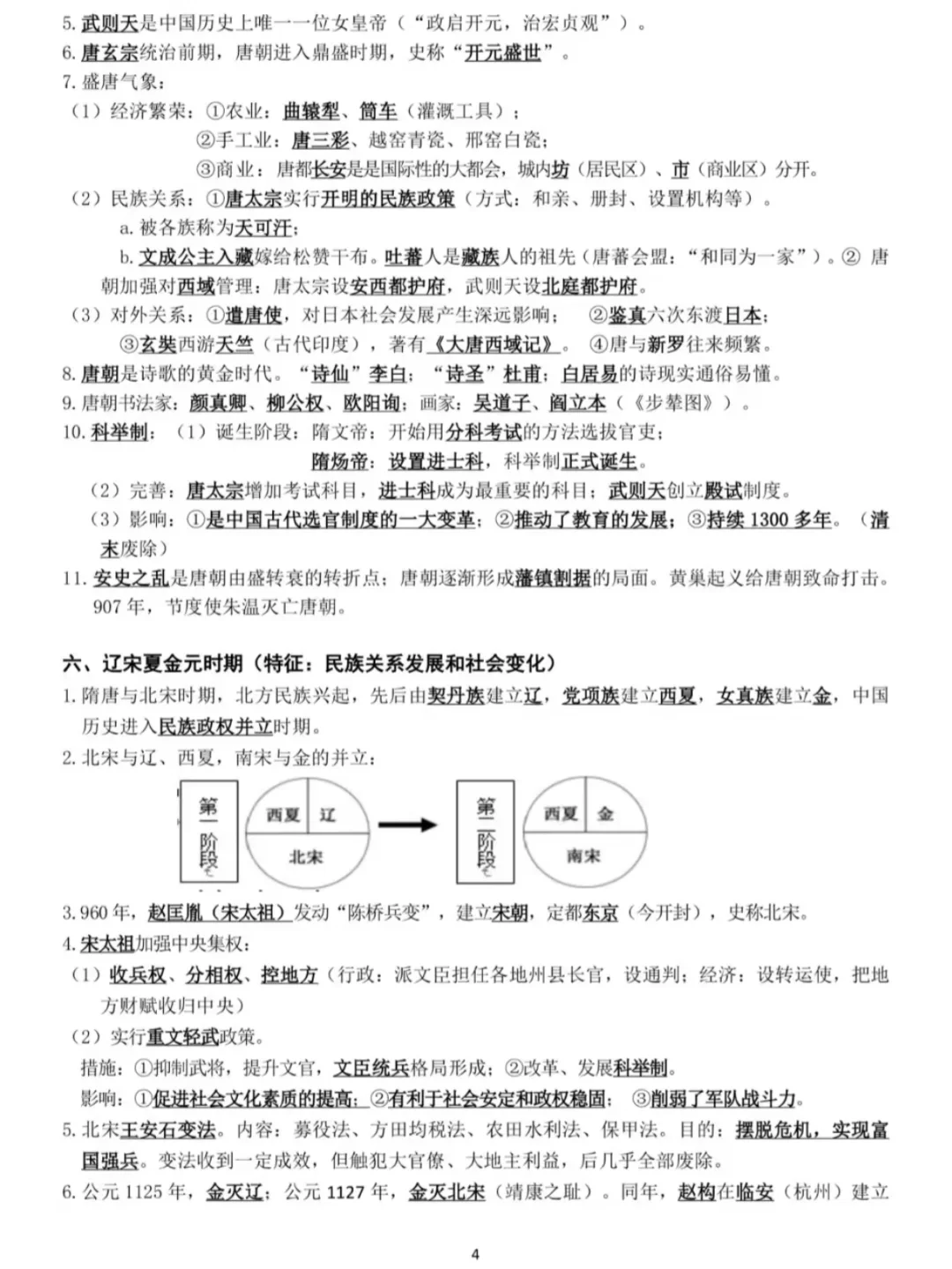 中考初三历史总复习提纲（一轮复习）-第6张图片-四季读书网