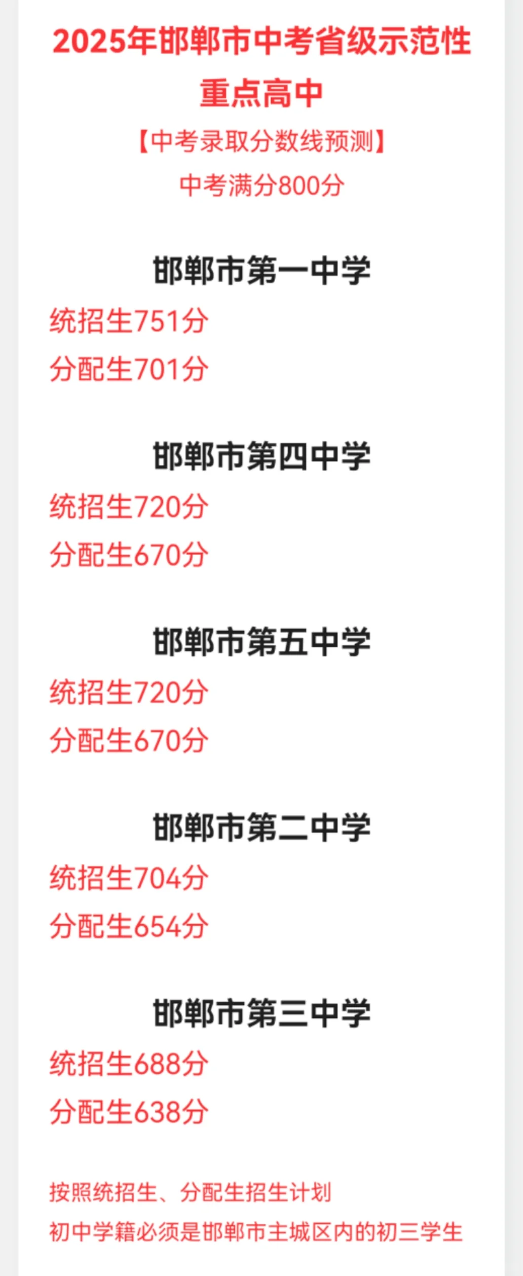 2025邯郸高中录取分数线预测 第1张