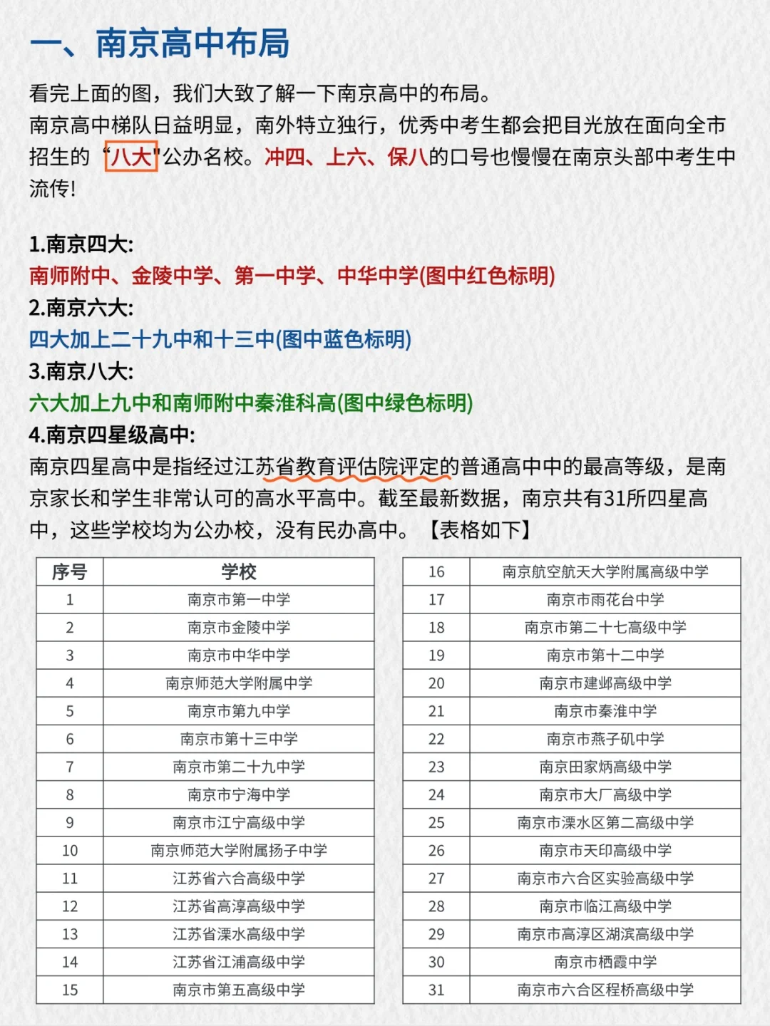 太好了！终于有人把南京中考说清楚了！ 第3张