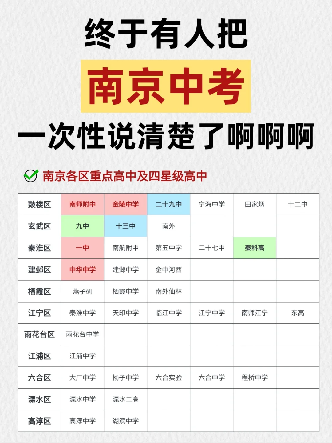 太好了！终于有人把南京中考说清楚了！ 第2张