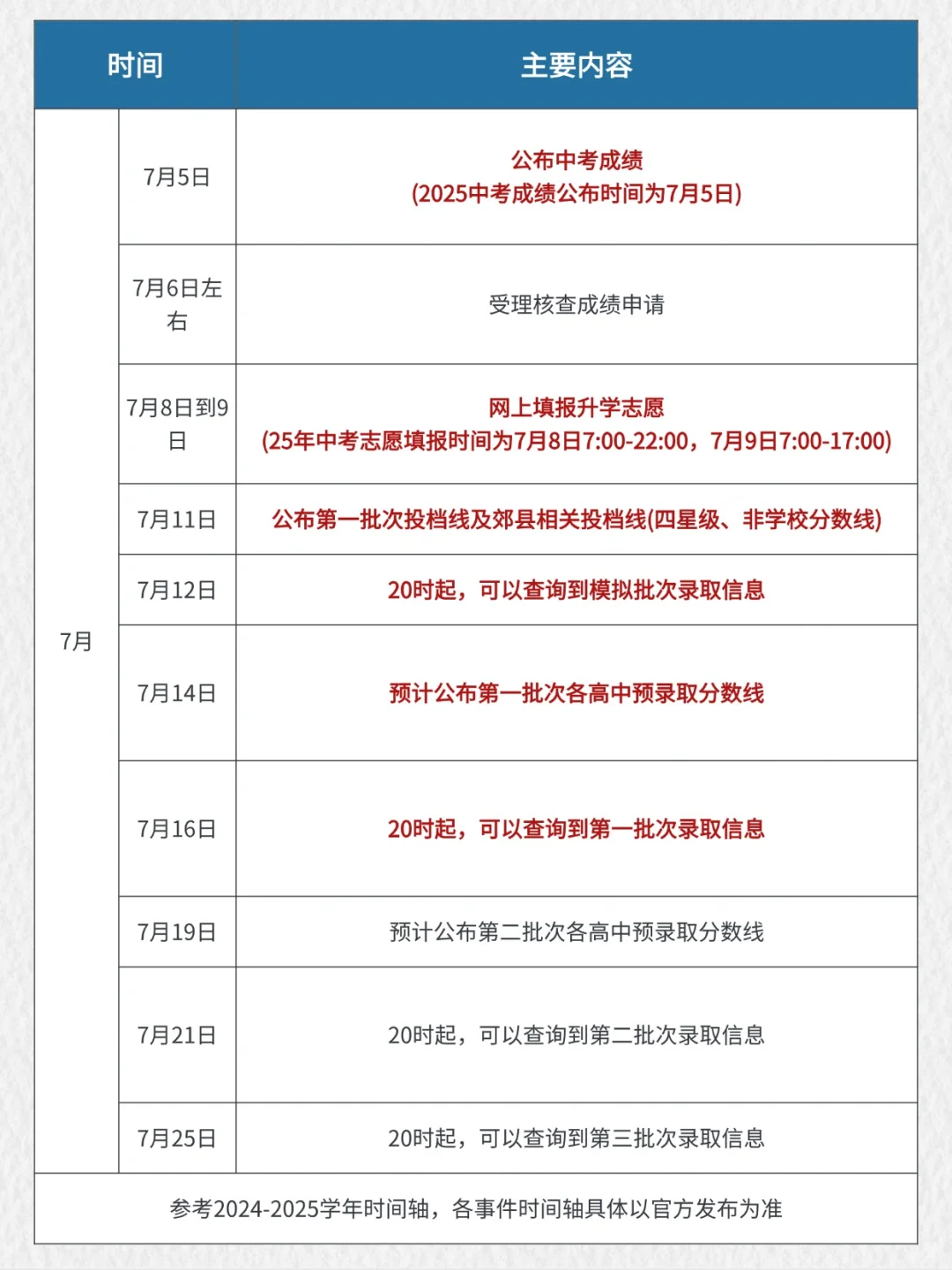 太好了！终于有人把南京中考说清楚了！ 第11张