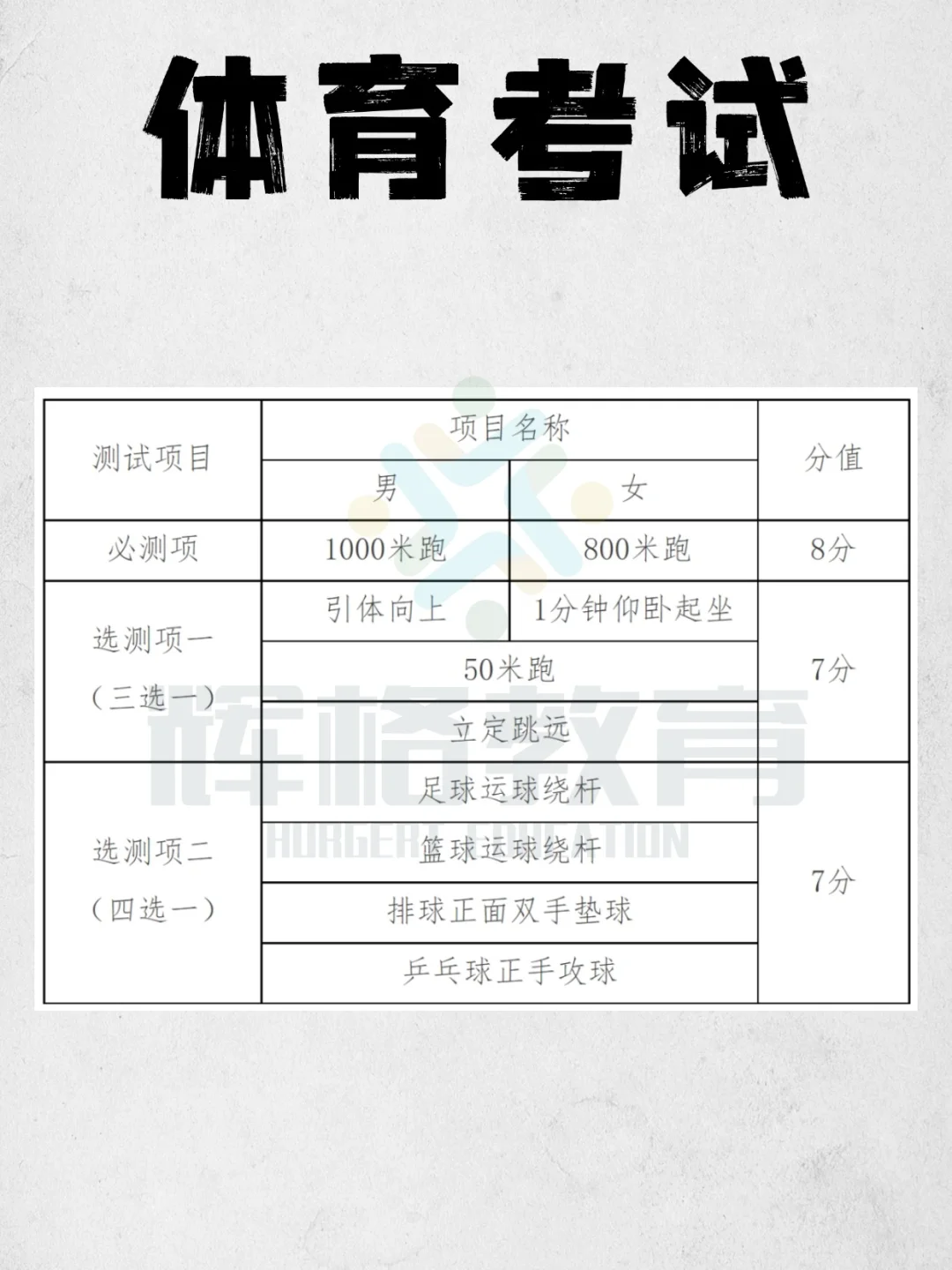 天津中考er集合！📢 分值+安排一篇码住！ 第5张