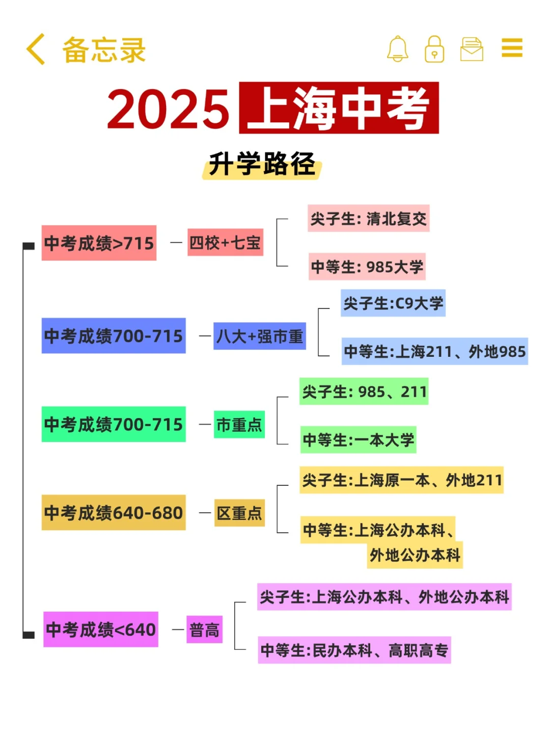 2025，上海中考答疑！ 第1张
