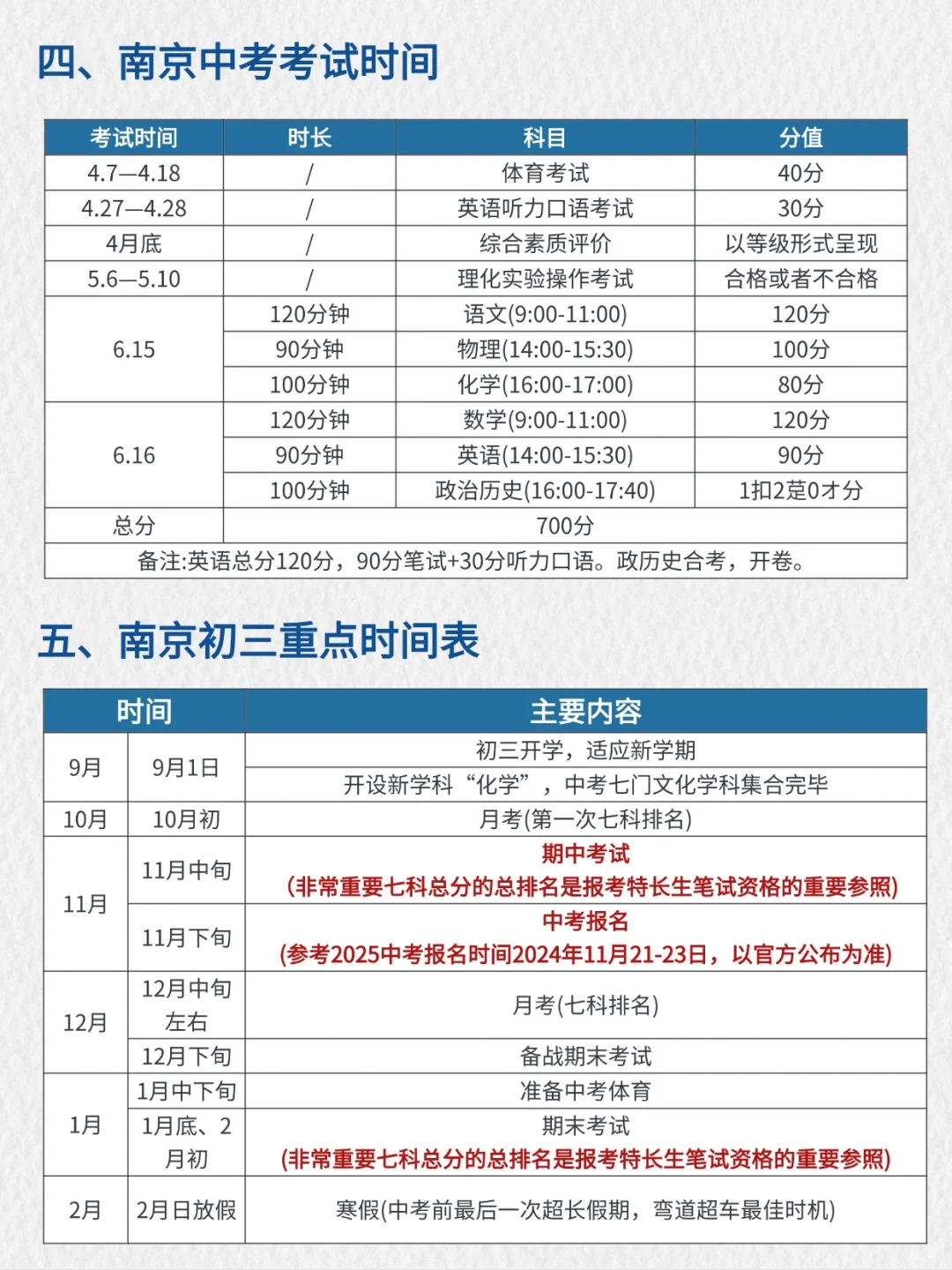 太好了！终于有人把南京中考说清楚了！ 第9张