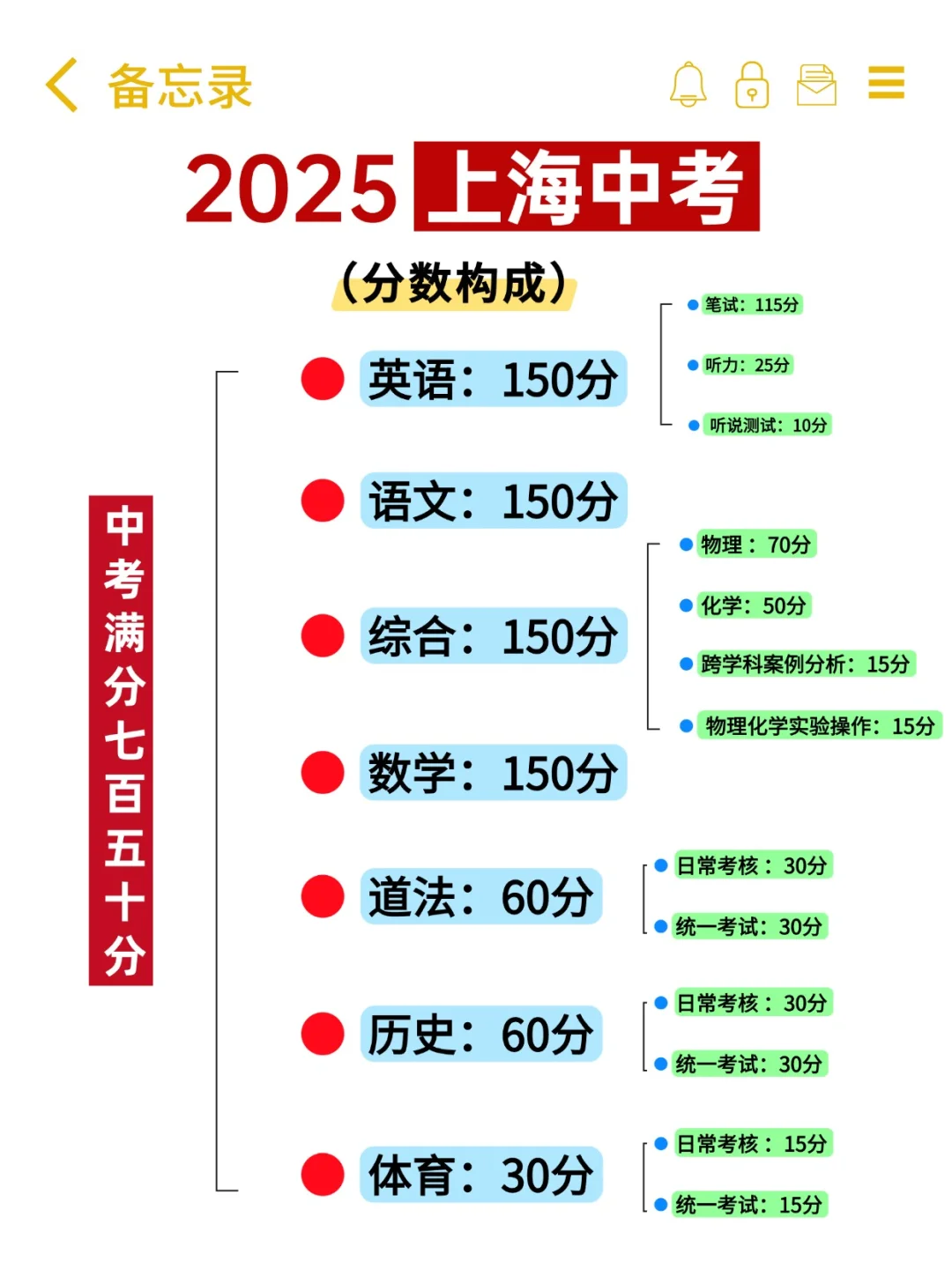 2025，上海中考答疑！ 第2张