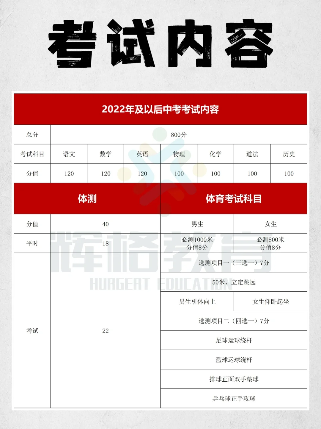 天津中考er集合！📢 分值+安排一篇码住！ 第4张