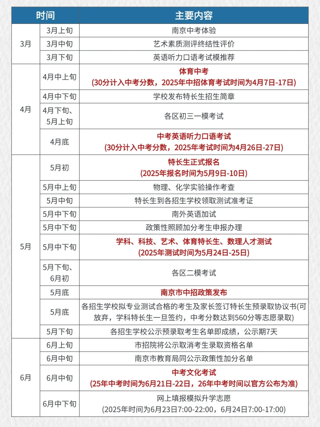 太好了！终于有人把南京中考说清楚了！ 第10张