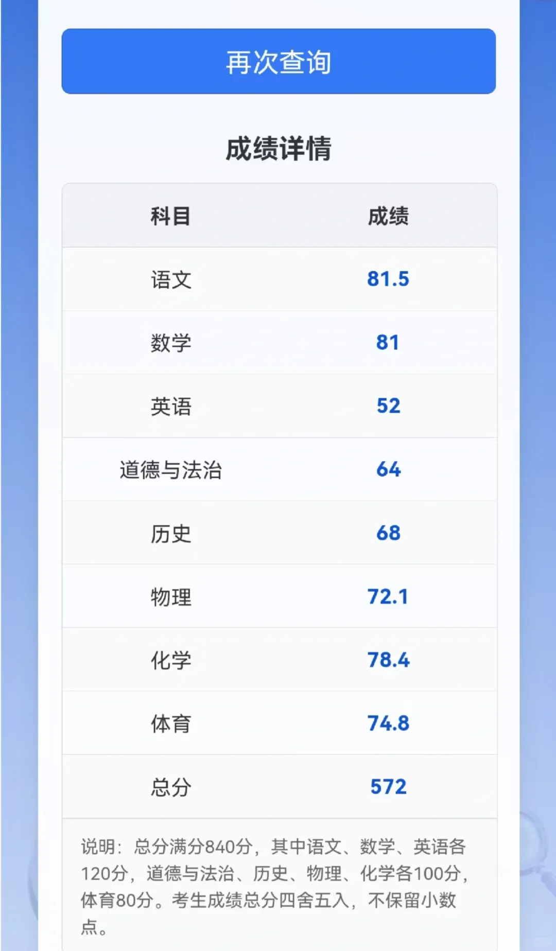 中考进步了！ 第2张