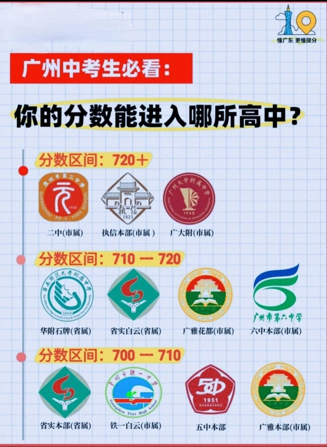 2026 中考生必看‼️你的分数能进哪所高中 第2张