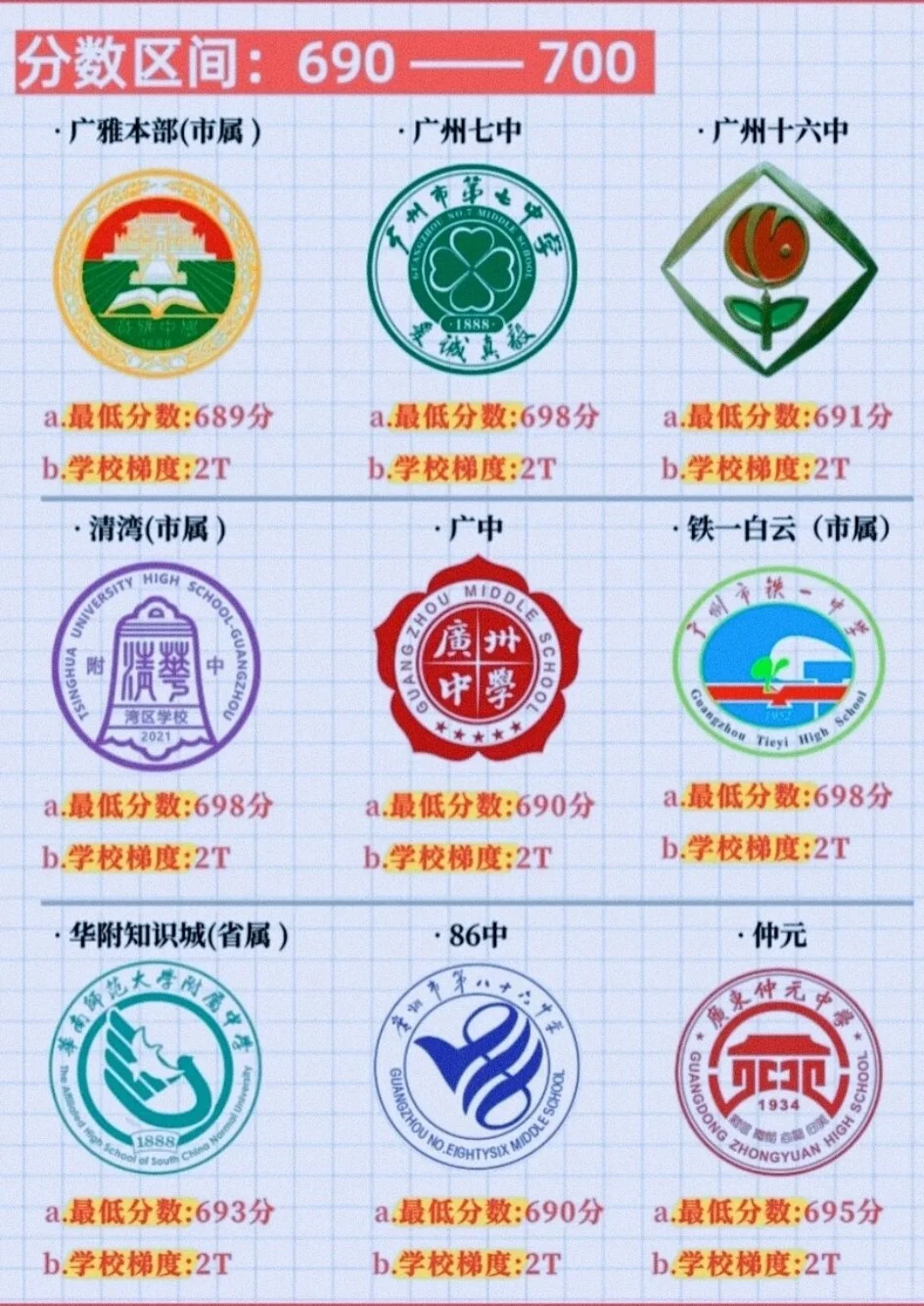 2026 中考生必看‼️你的分数能进哪所高中 第1张
