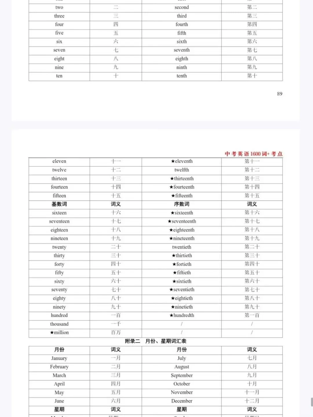 吃透中考词汇 第3张