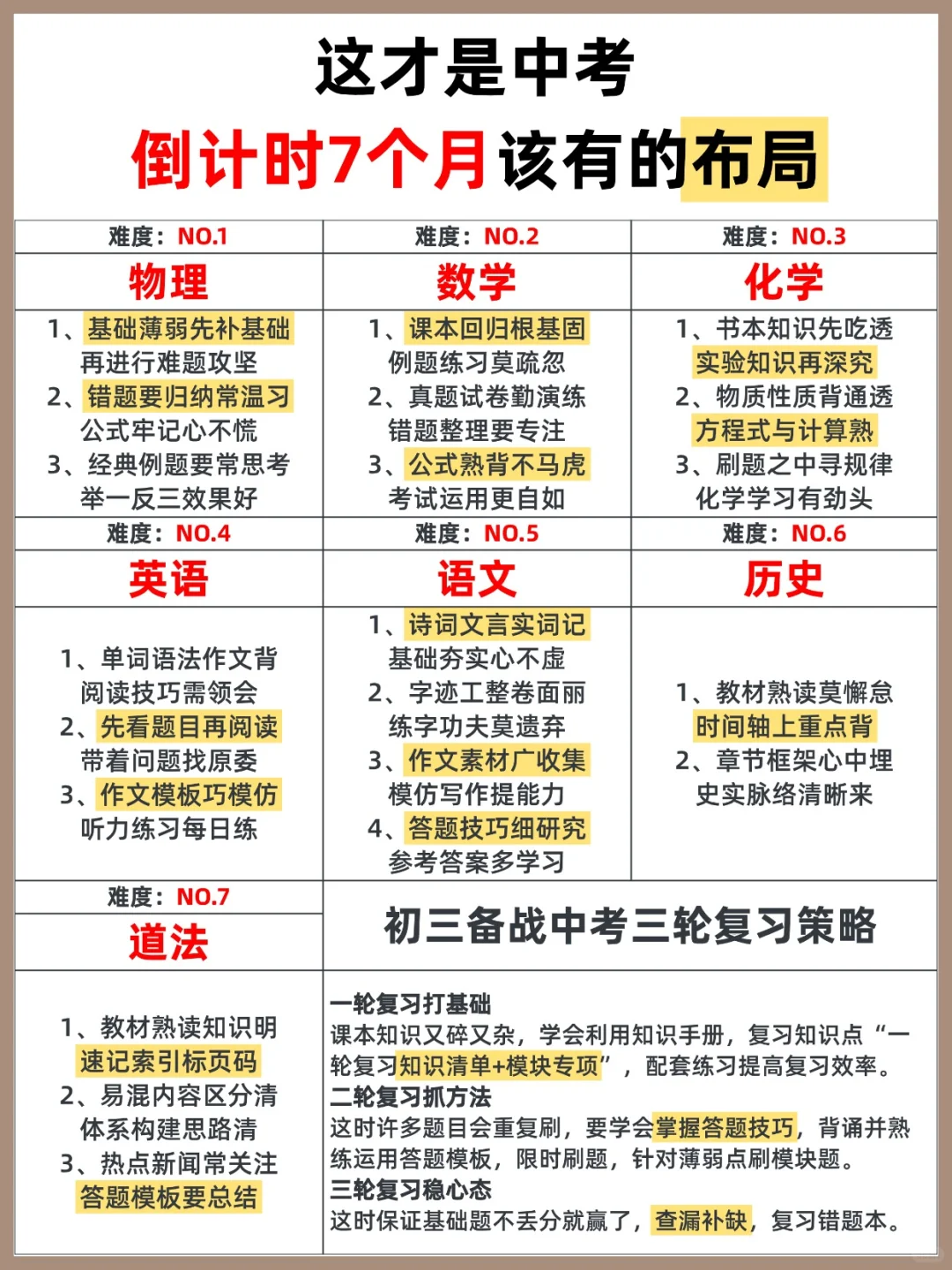 26年中考，就是在淘汰过于老实的初三家长 第2张