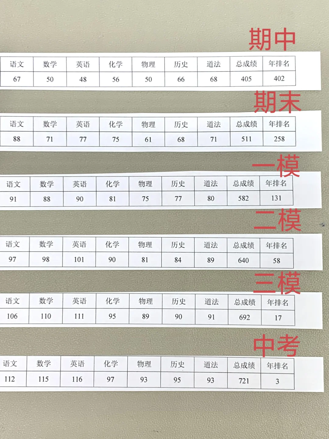 家长进｜初三布局好🟰把最好的成绩献给中考 第1张