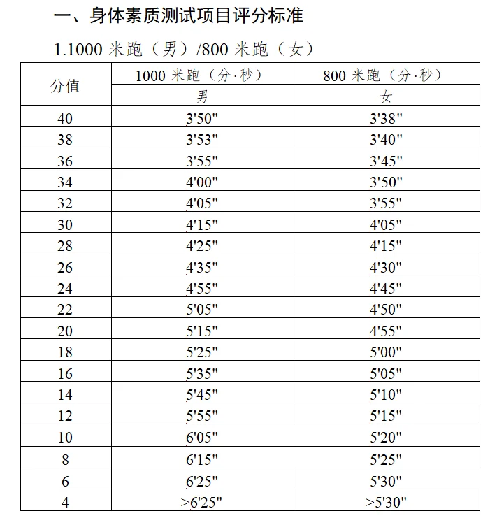 湖南体育中考总方案出炉,2026年开始实行 第3张 湖南体育中考总方案出炉,2026年开始实行 第3张