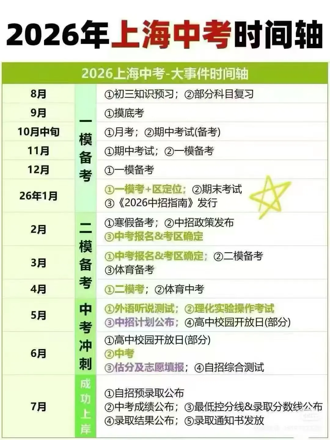 转眼间就中考了,时间轴来啦 第1张 转眼间就中考了,时间轴来啦 第1张
