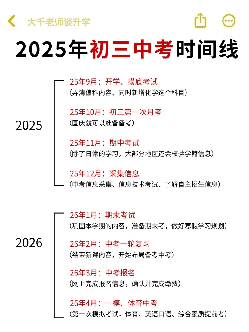 2025年中考完整时间线!一篇搞懂 第2张 2025年中考完整时间线!一篇搞懂 第2张