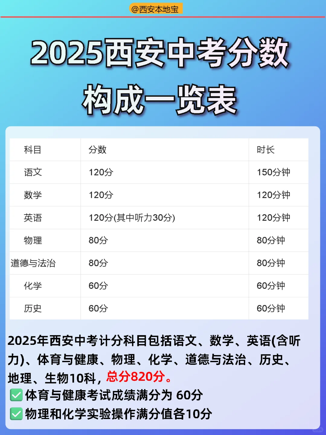 2025西安中考分数构成一览表📚 第2张