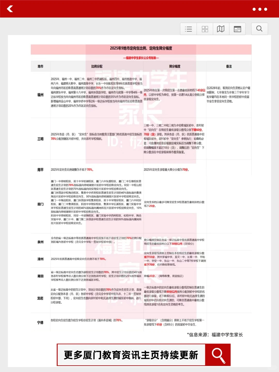 中考“隐藏副本”!这个政策家长必看! 第1张 中考“隐藏副本”!这个政策家长必看! 第1张