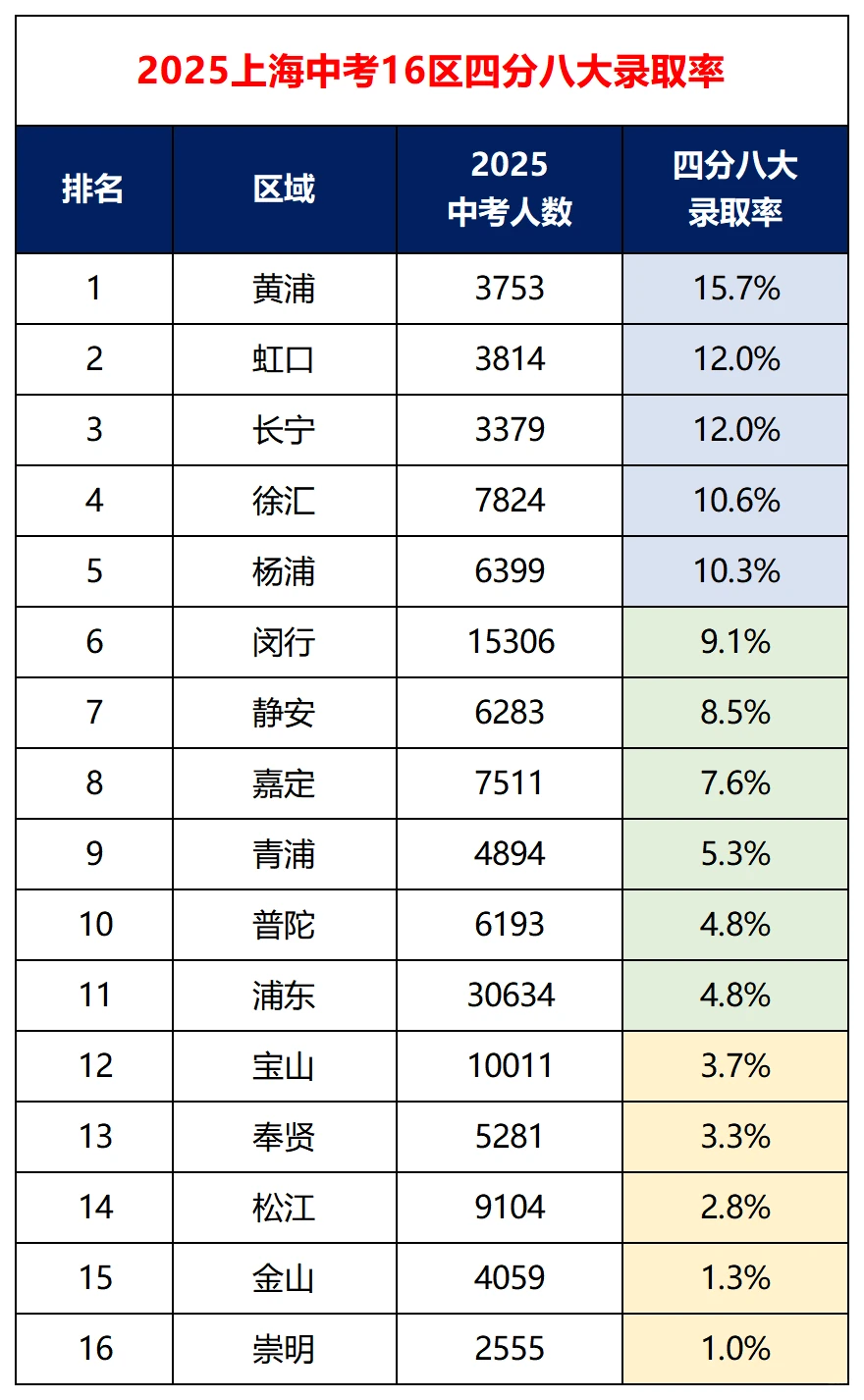 #上海中考 第4张