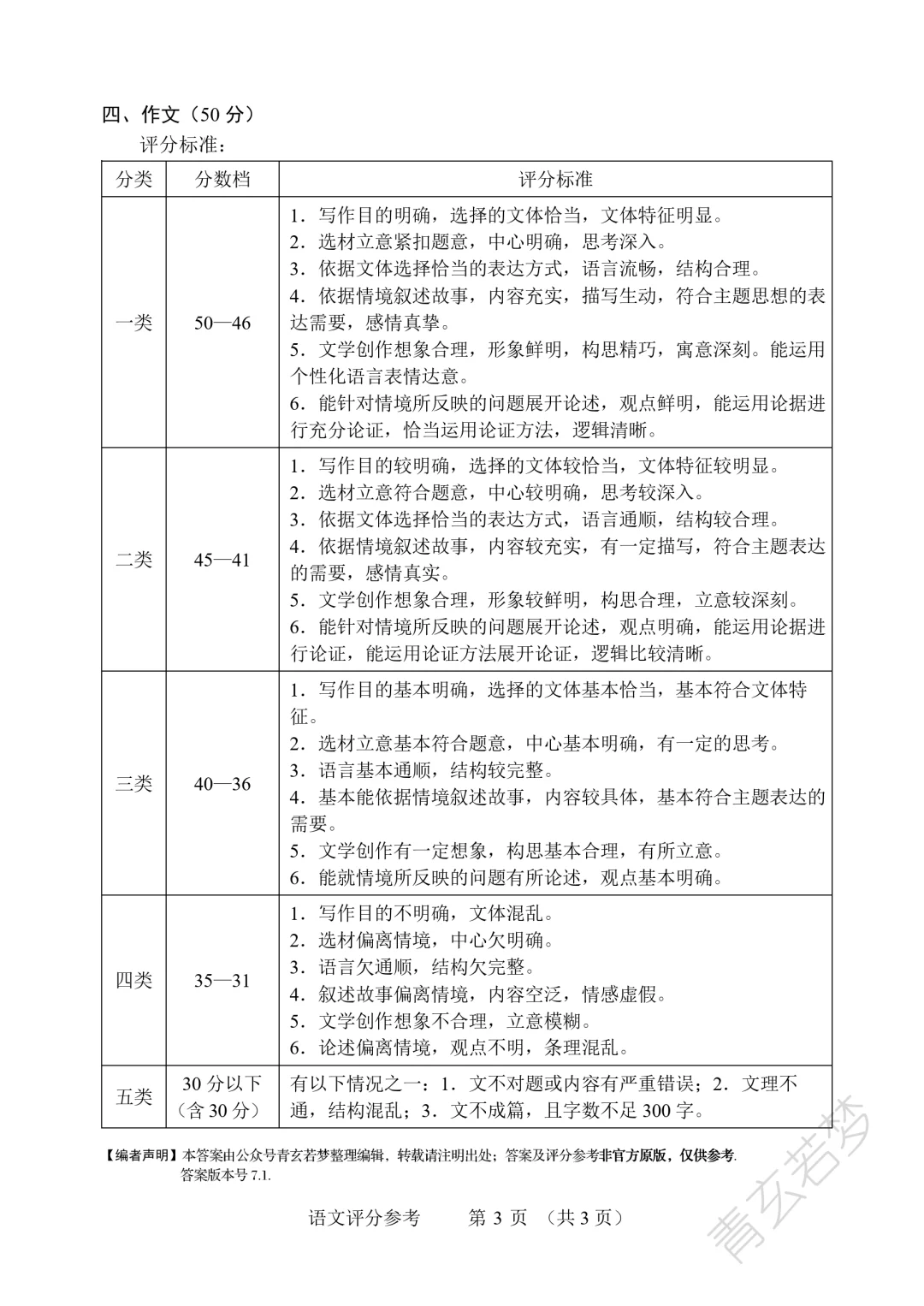 原卷|2025年辽宁省中考语文试题及答案 第1张