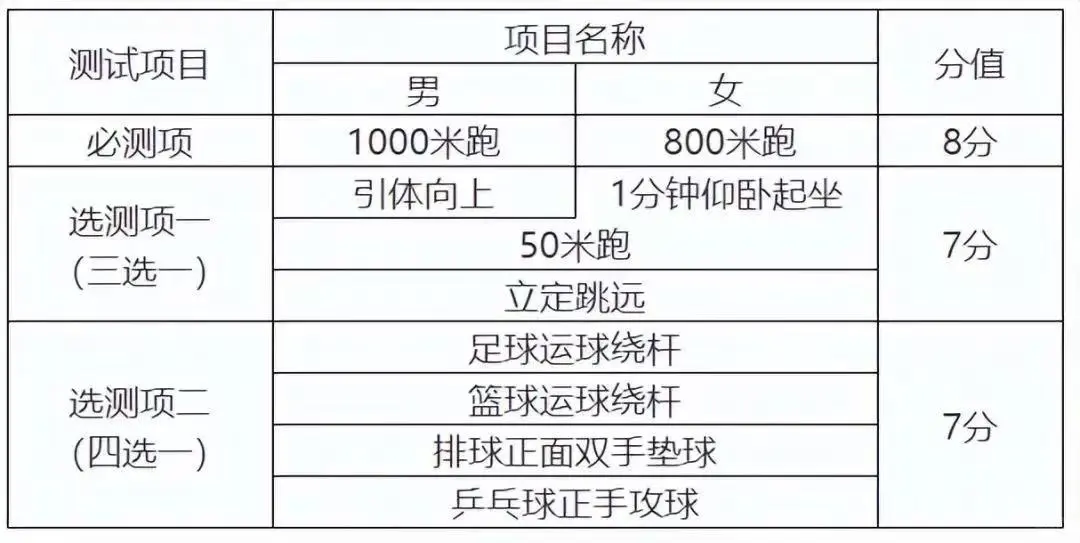 天津体育中考 第1张