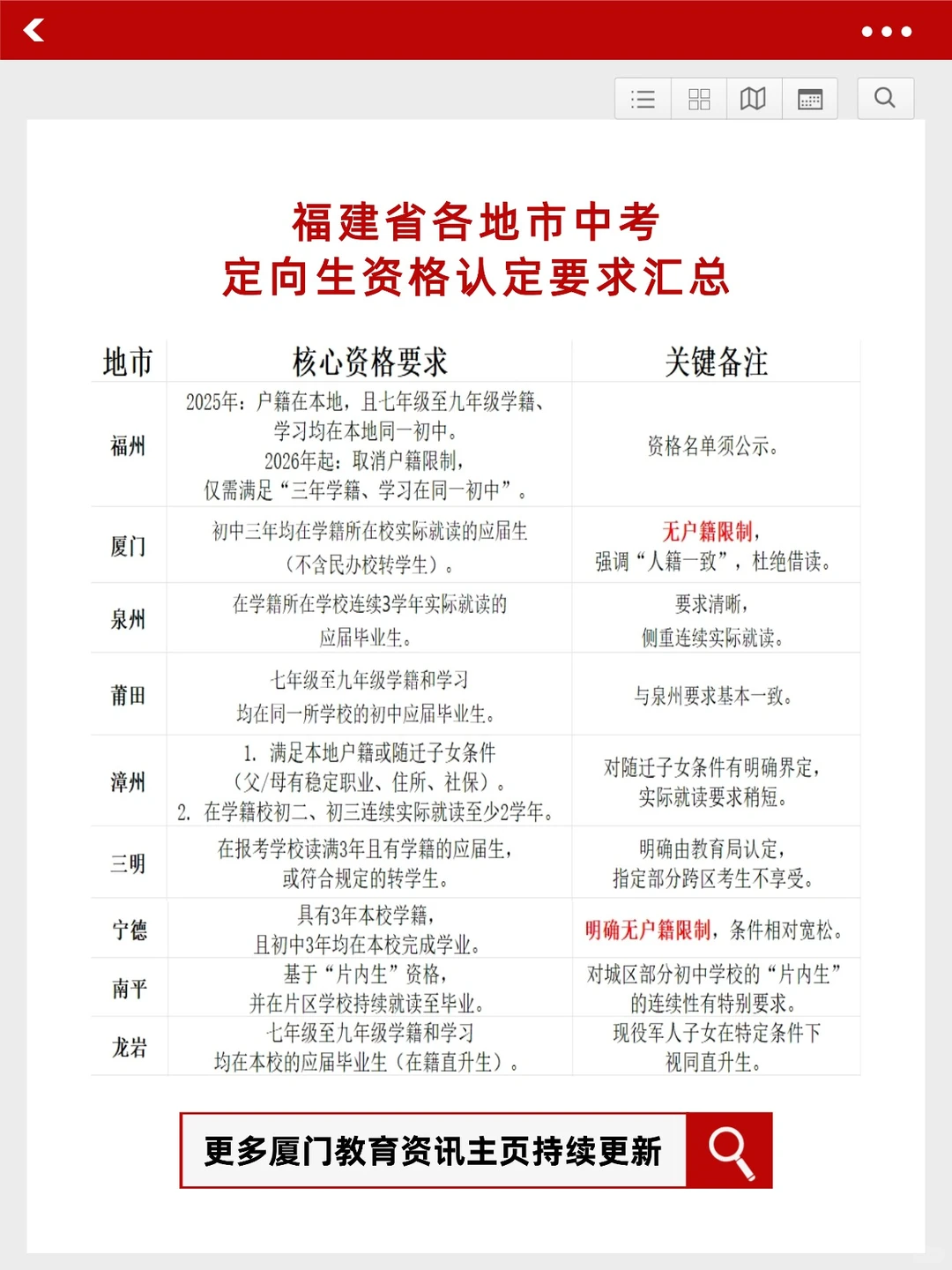 中考“隐藏副本”!这个政策家长必看! 第4张 中考“隐藏副本”!这个政策家长必看! 第4张