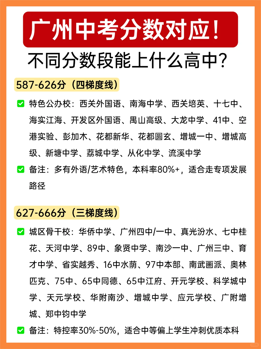 广州中考分数对应:不同分数段能上什么高中 第3张 广州中考分数对应:不同分数段能上什么高中 第3张