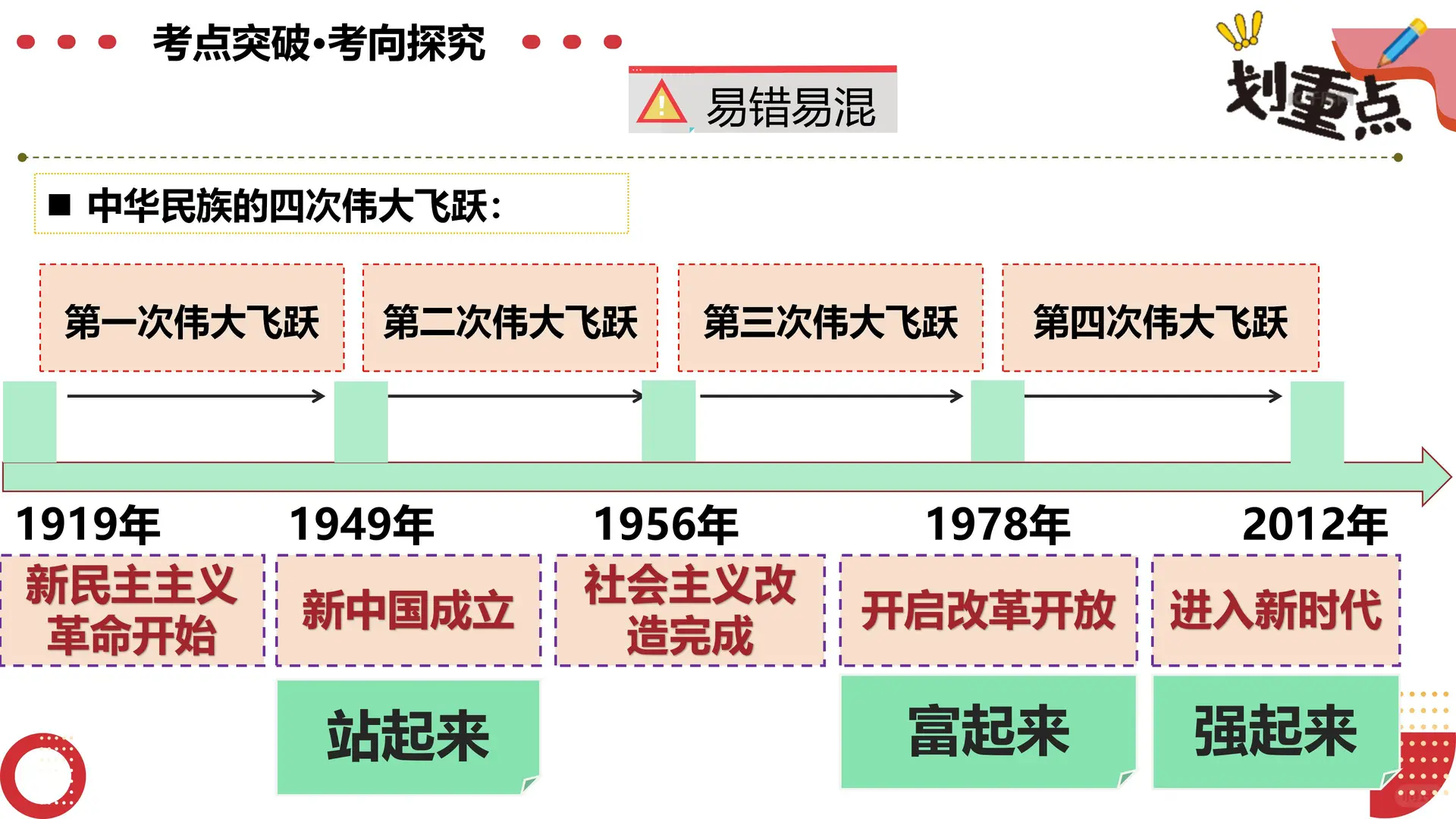 26中考道法一轮复习3件套 第8张