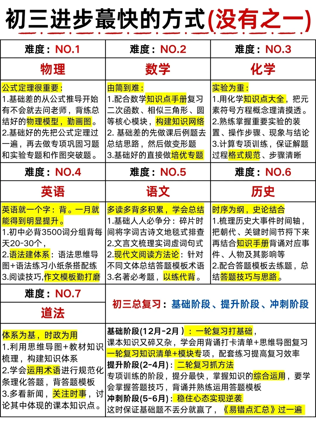 备战中考：初三娃进步蕞快的方式（没有之一）-第2张图片-四季读书网
