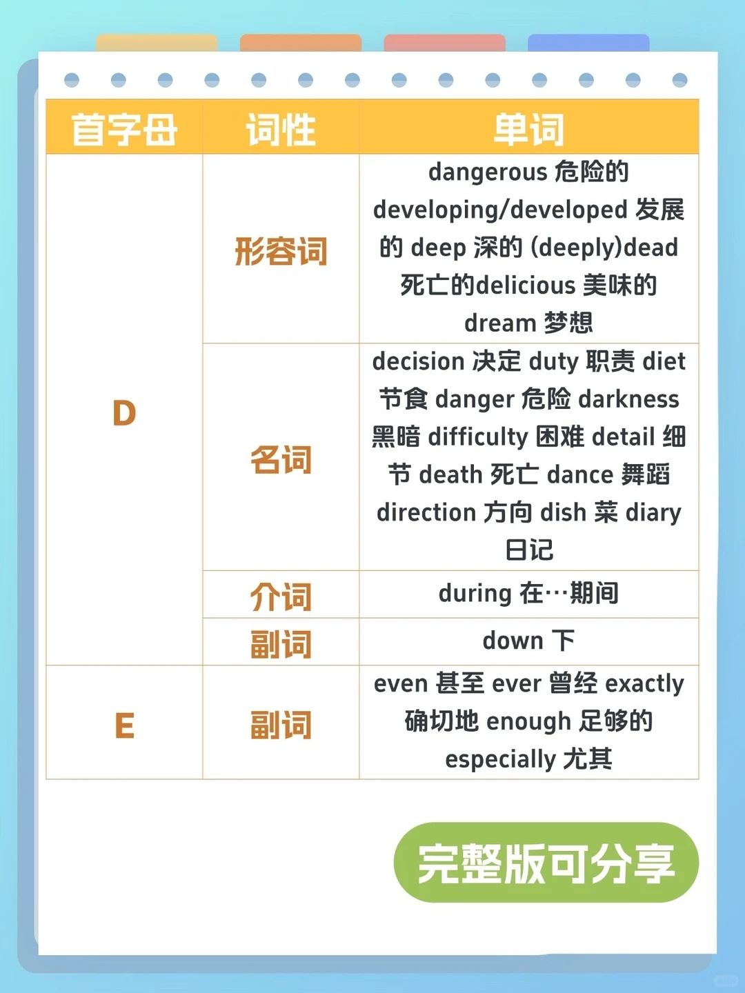 26天津中考英语首字母填空核心命题范围‼️ 第1张