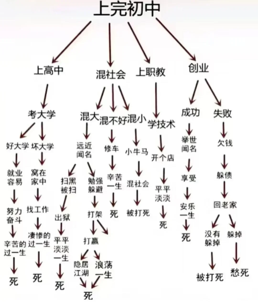 中考会被判作弊的8个行为 第4张
