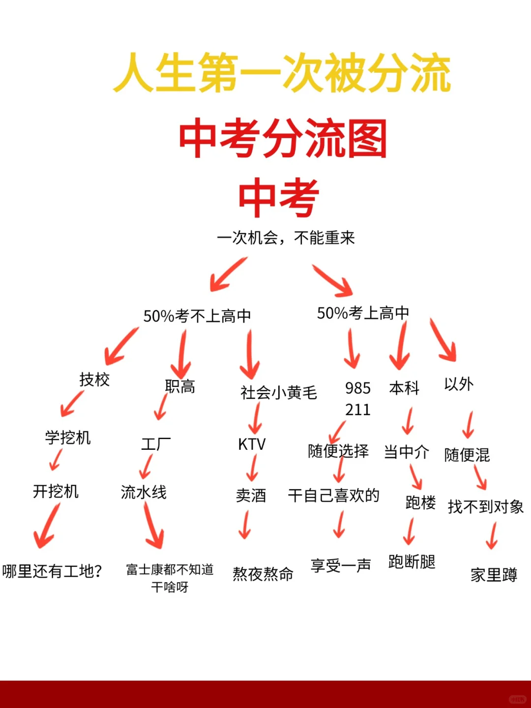 面对中考，这才是人生，不是鸡汤 第1张