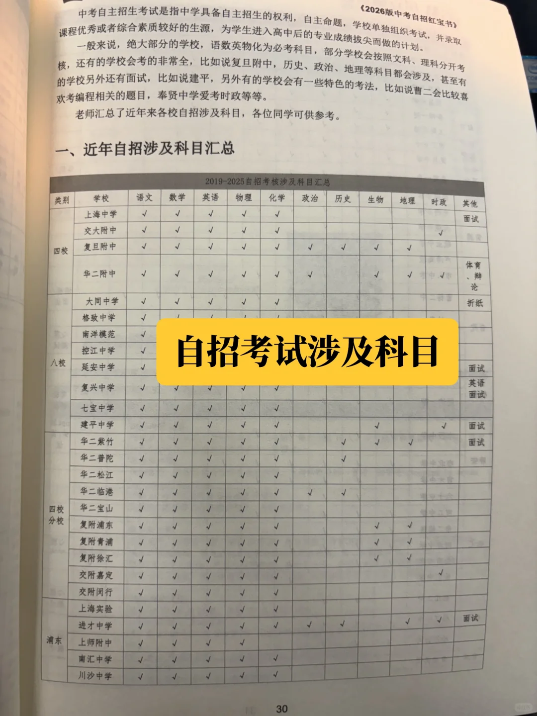 上海中考自招红宝书，建议初中家长人手一本 第10张