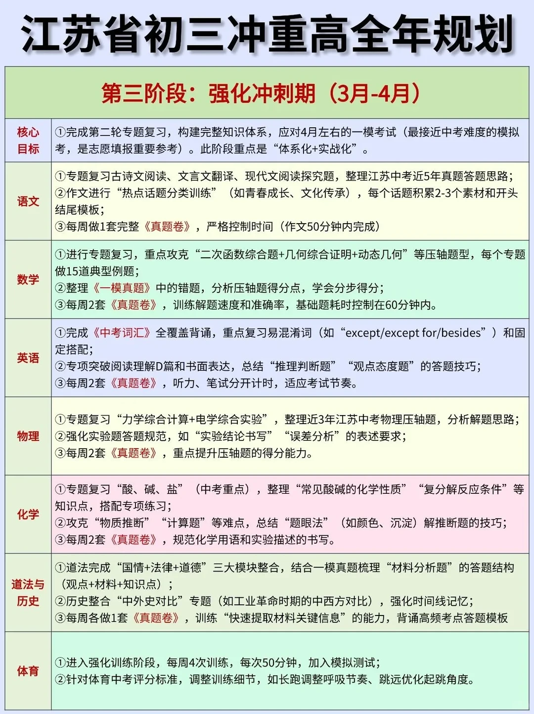 初三冲刺重点高中，这份每月规划请收好！ 第6张