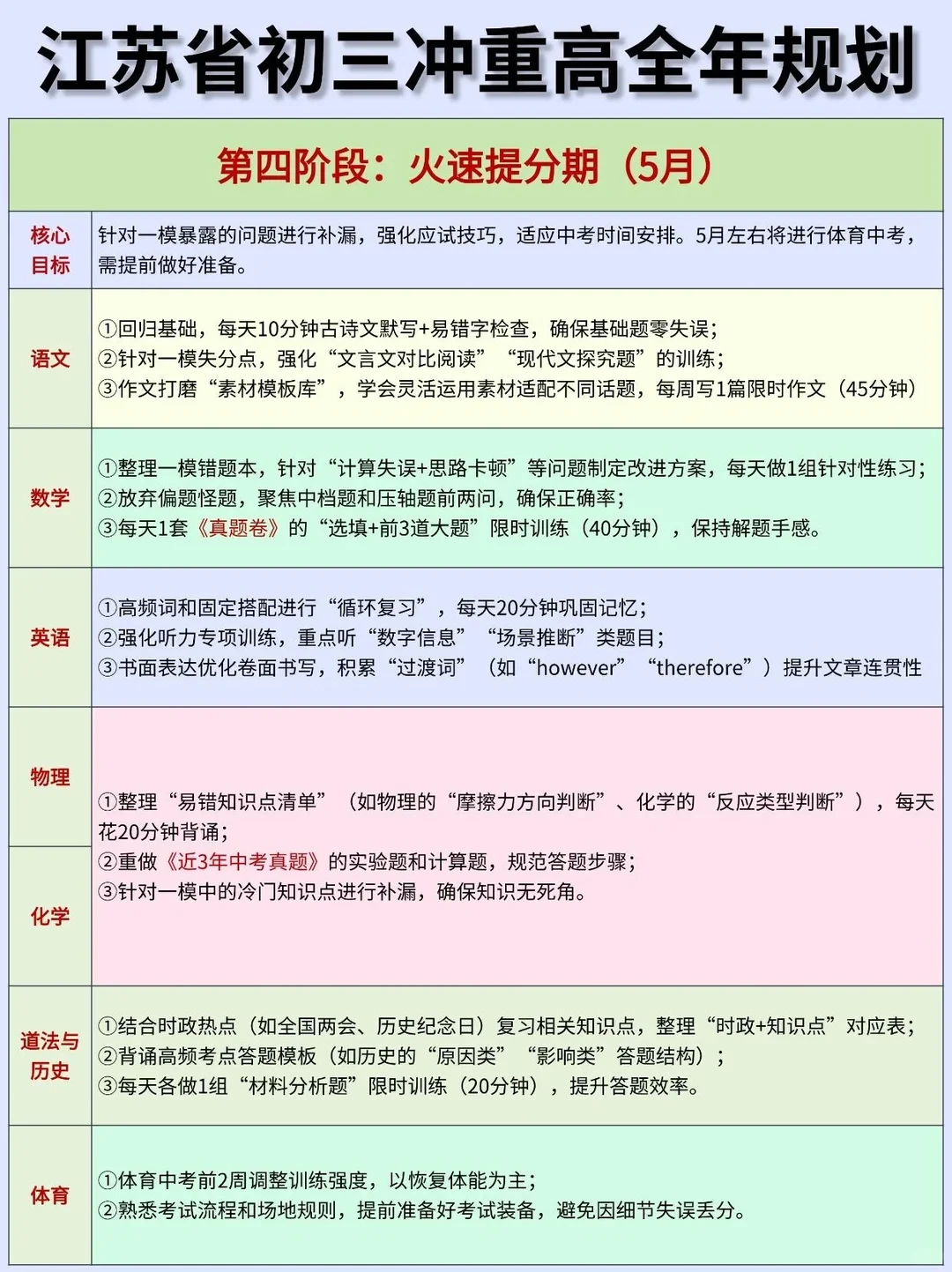 初三冲刺重点高中，这份每月规划请收好！ 第7张