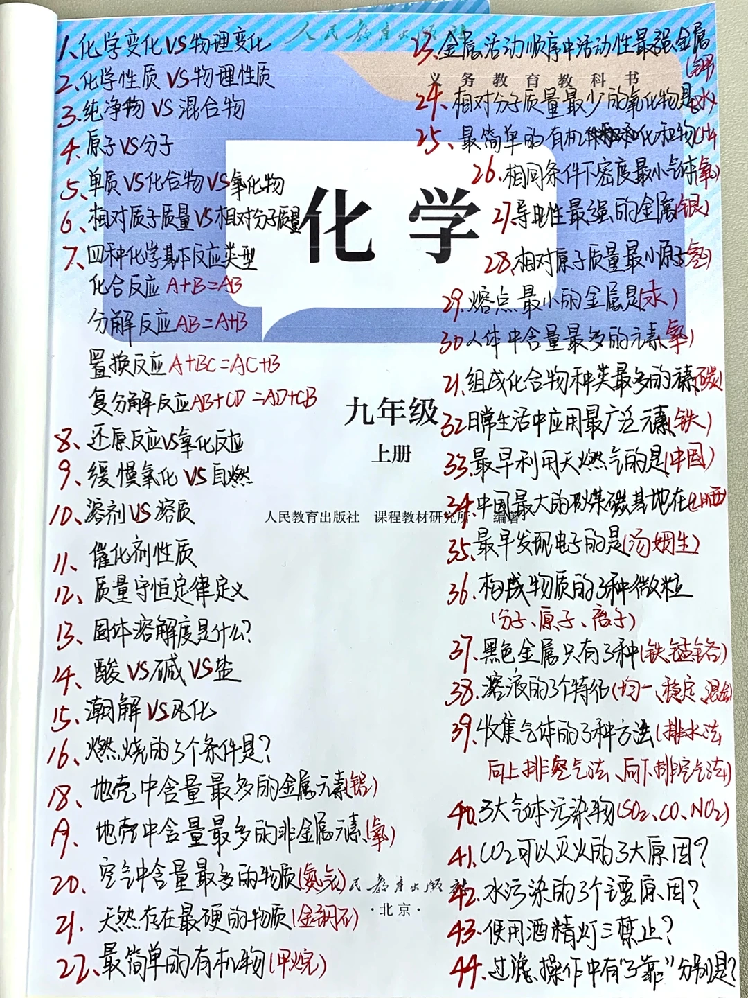 初三一轮复习神器：化学必考知识点大全 第2张