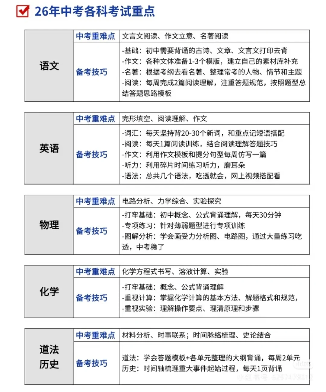 转❗26年中考拼的就是家长的信息差 第3张