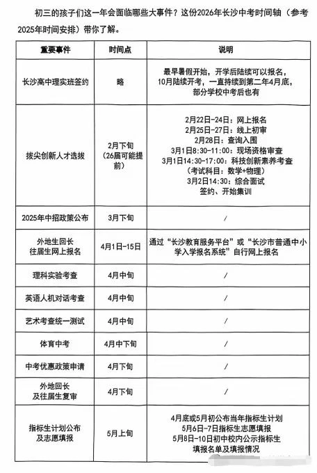 2026年长沙初三中考时间 第2张