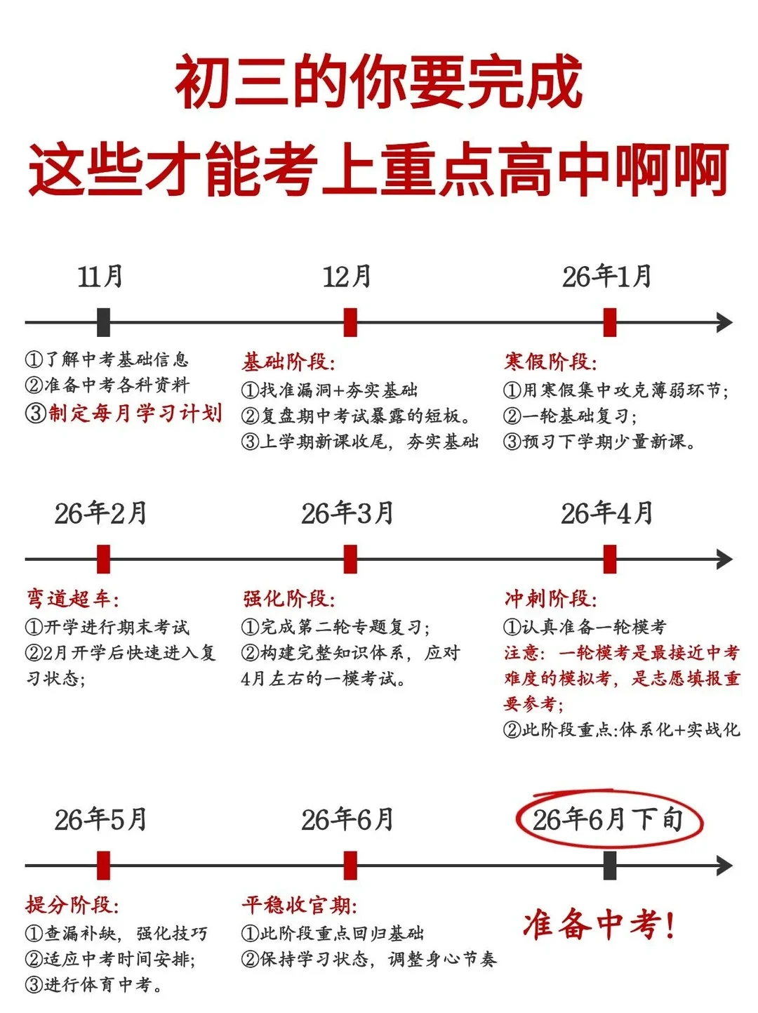 初三冲刺重点高中，这份每月规划请收好！ 第3张