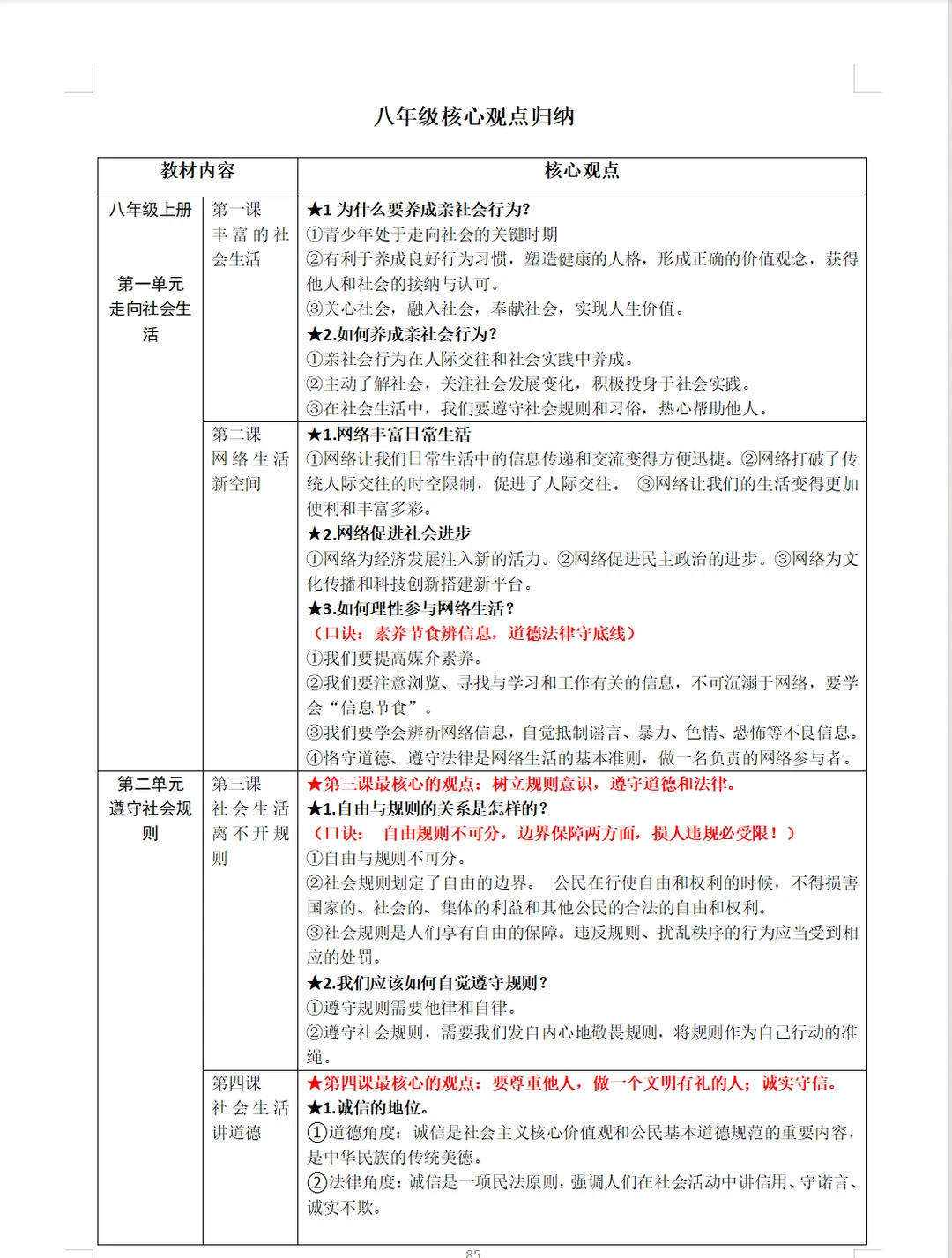 2026年中考复习《道德与法治》背诵宝典 第8张