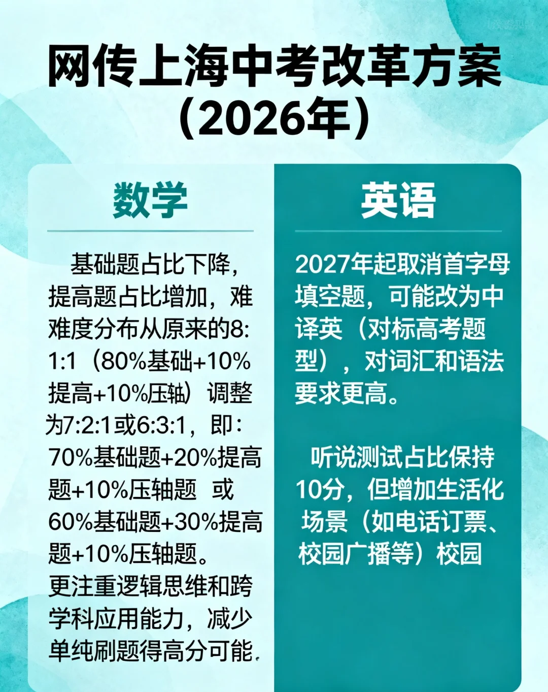 上海2026中考改革杀疯了！新初三家长连夜看 第2张