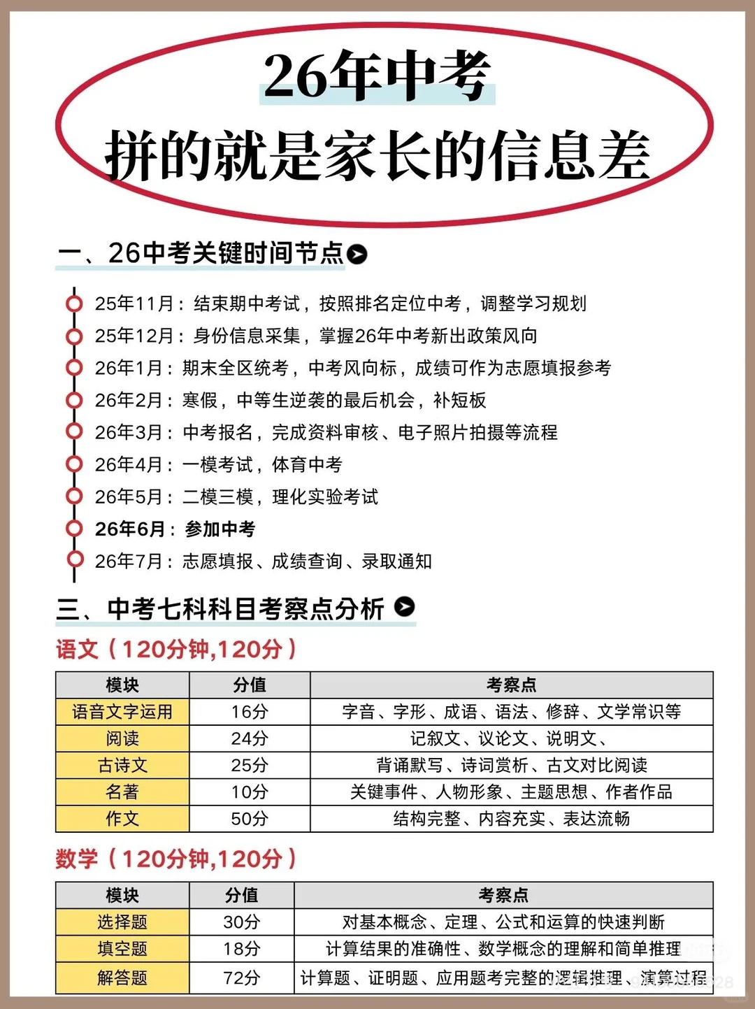 26中考家长必看！别等孩子落榜才后悔这件事 第2张