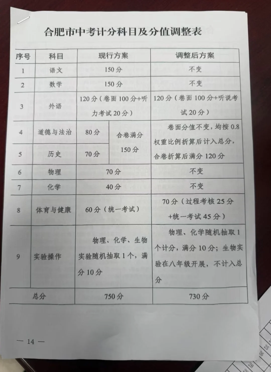 2026年合肥中考改革 第1张