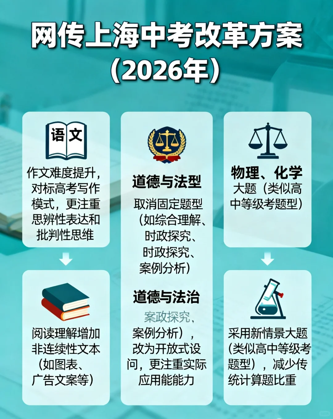 上海2026中考改革杀疯了！新初三家长连夜看 第1张