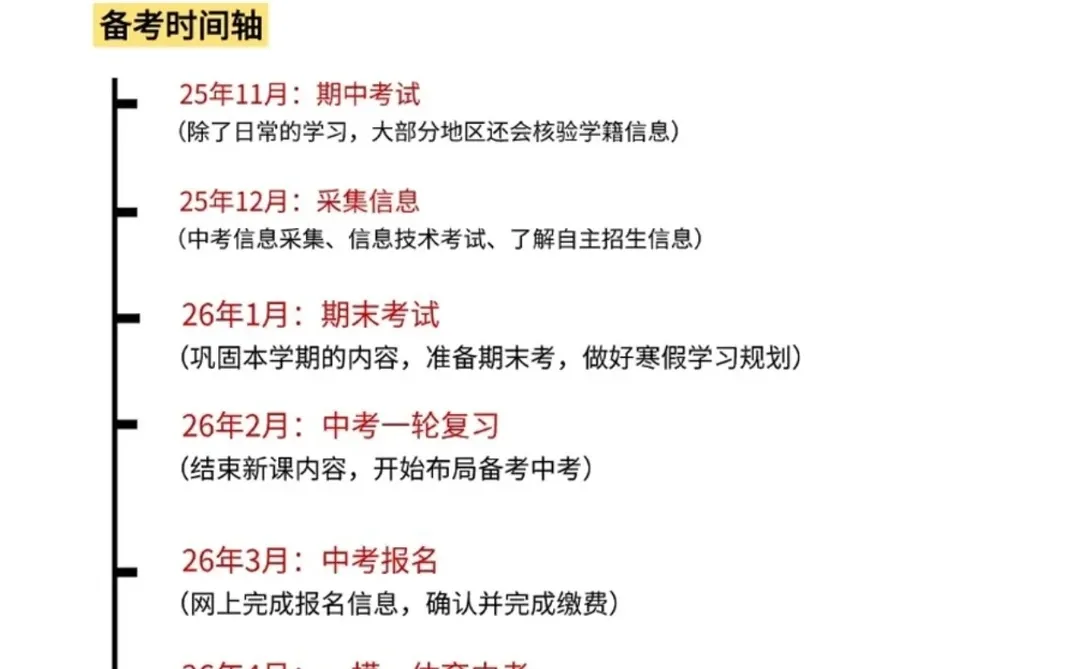 初三家长看过来｜一份清晰的备考节奏指南 第1张