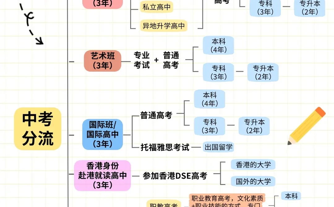 😢中考过后的分流！我家孩子会被分走吗？-第1张图片-四季读书网