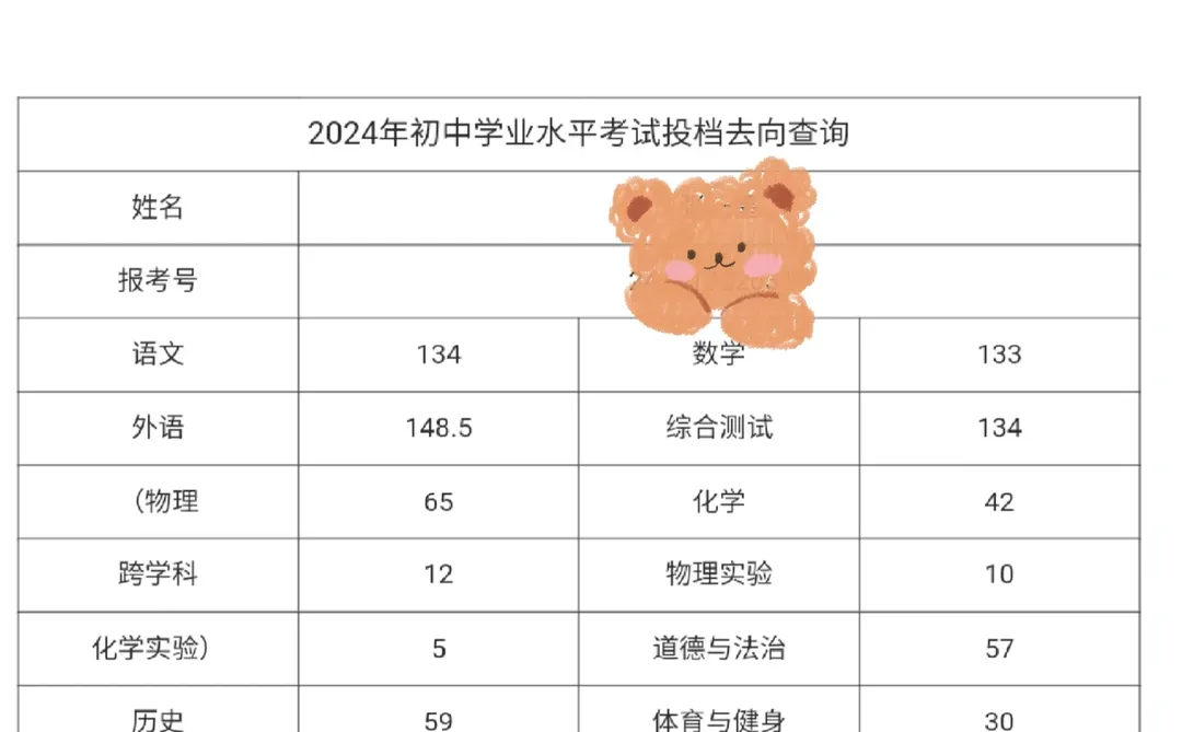 ‖中考 出分的那一刻我也曾有一瞬失落-第1张图片-四季读书网 ‖中考 出分的那一刻我也曾有一瞬失落-第1张图片-四季读书网