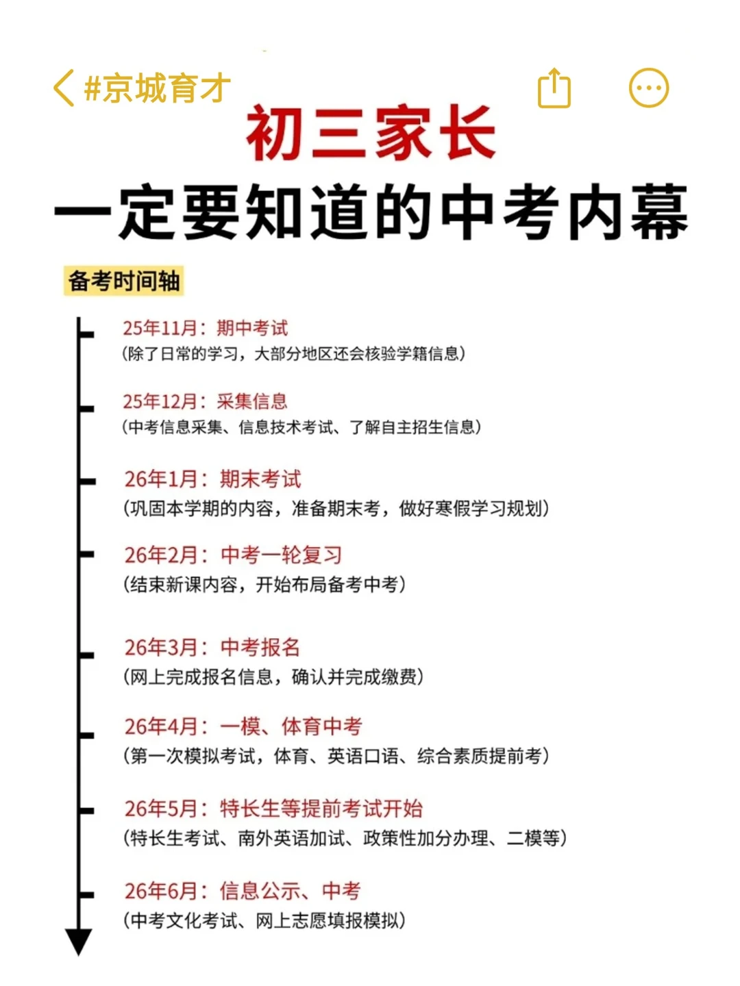 初三家长看过来｜一份清晰的备考节奏指南 第2张