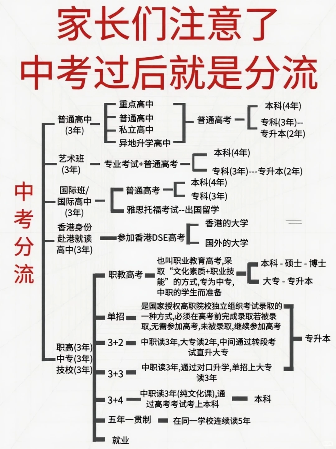 中考其实就是在淘汰老实人 第2张 中考其实就是在淘汰老实人 第2张